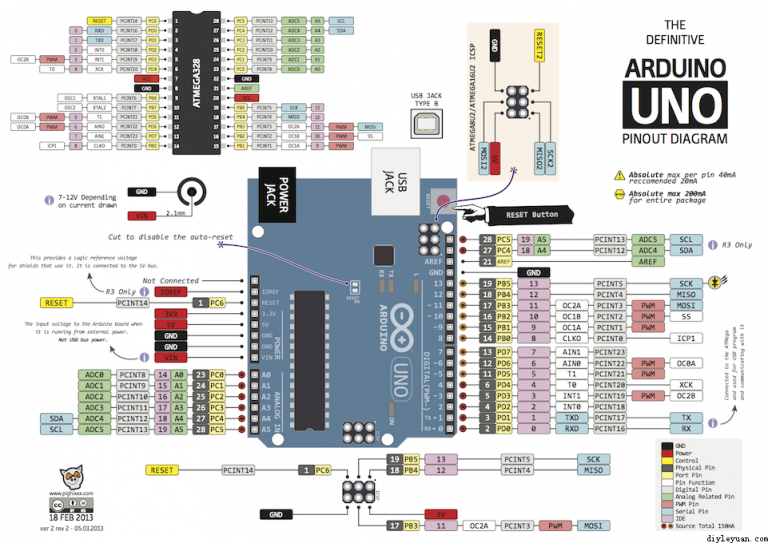 arduino UNO引脚说明图
